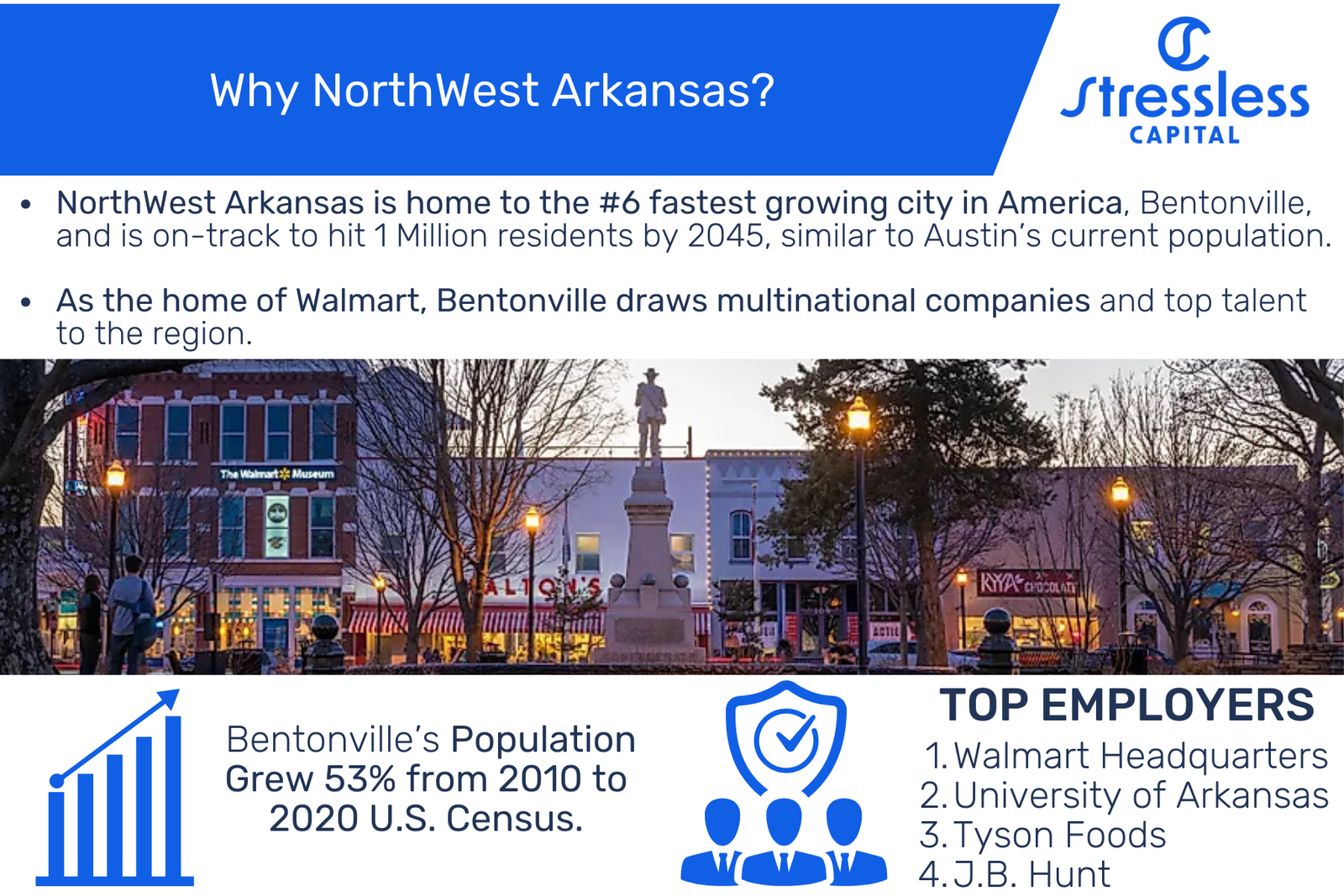 06 Why NorthWest Arkansas